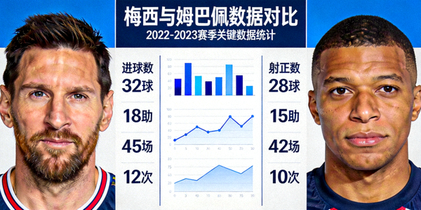 梅西与姆巴佩数据对比图表